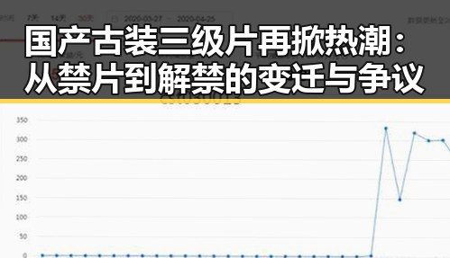 国产古装三级片再掀热潮:从禁片到解禁的变迁与争议
